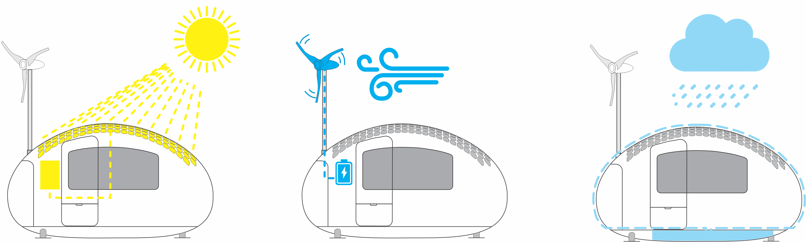 A scheme showing how the Ecocapsule runs on solar and wind energy and filters water.