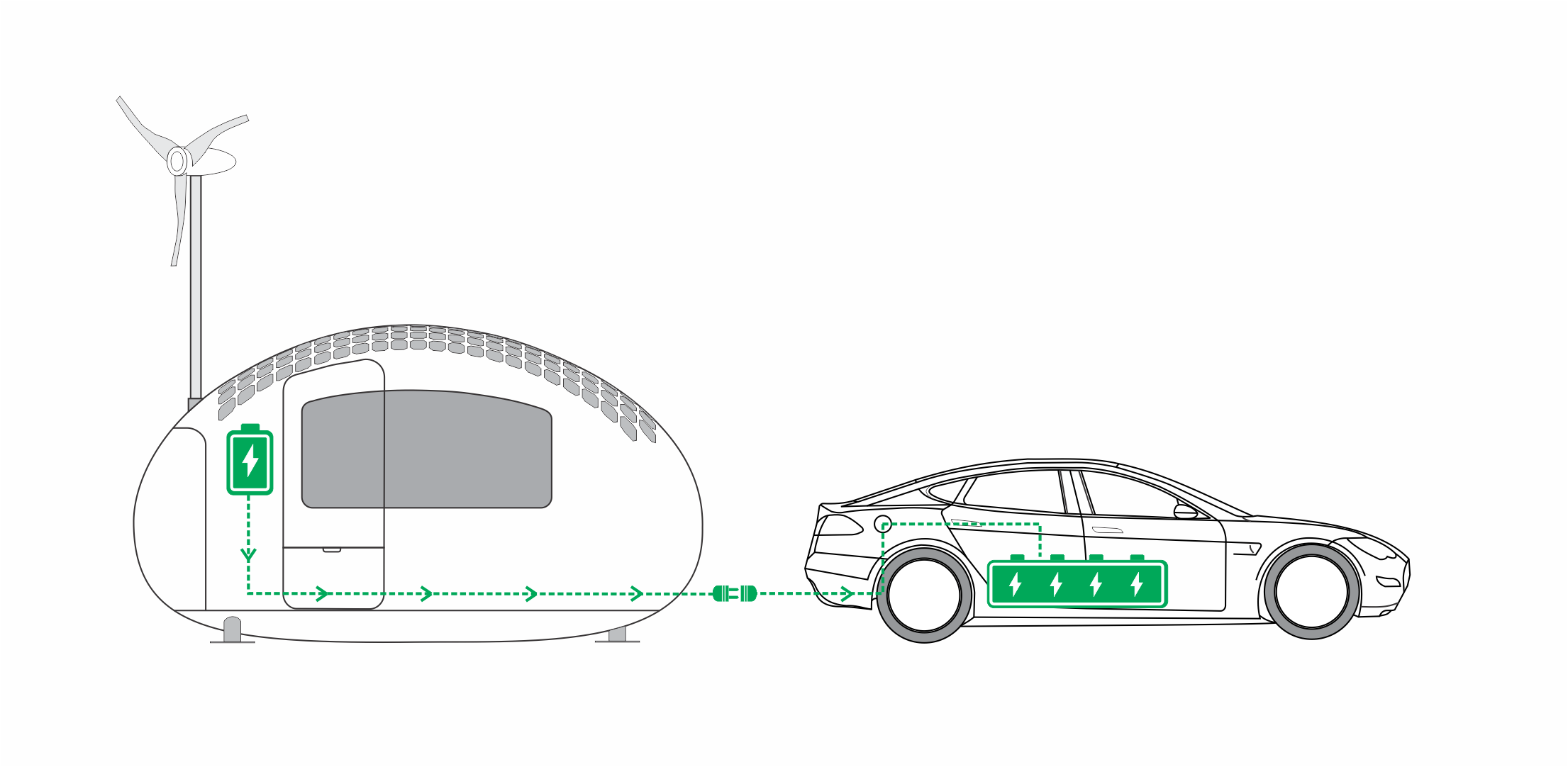 A scheme showing a car charging the Ecocapsule's battery.