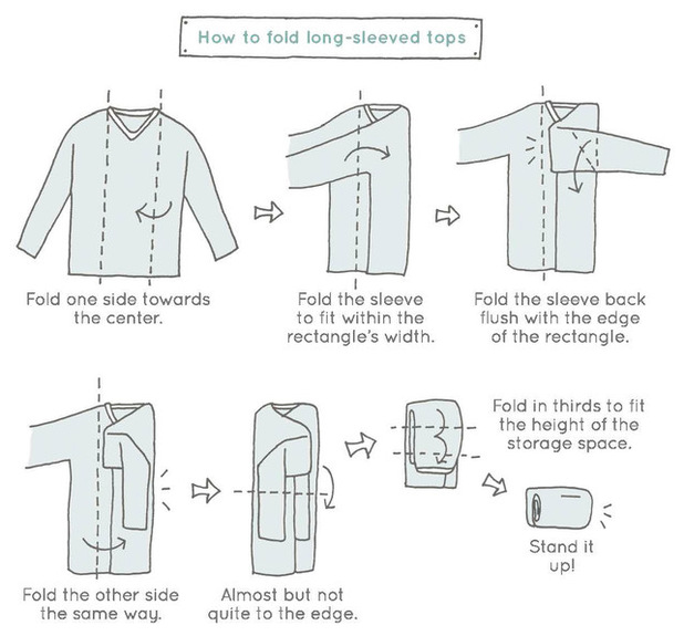 An illustration from Spark Joy by Marie Kondo showing how to fold a long-sleeve shirt fast the KonMari way.