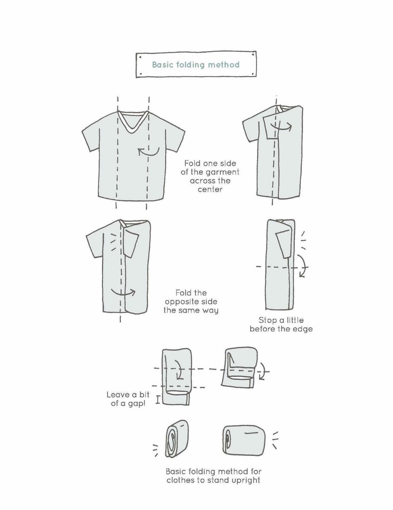 An illustration from Spark Joy by Marie Kondo that shows how to fold a shirt with short sleeves the KonMari way.