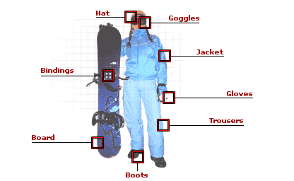 snowboard and snowboarding gear diagram