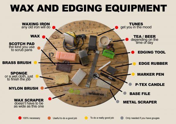 snowboard waxing kit and edging tools