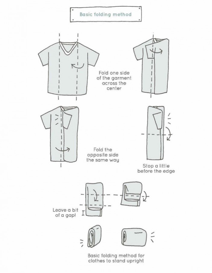 An illustration from Spark Joy by Marie Kondo that shows how to fold a shirt with short sleeves the KonMari way