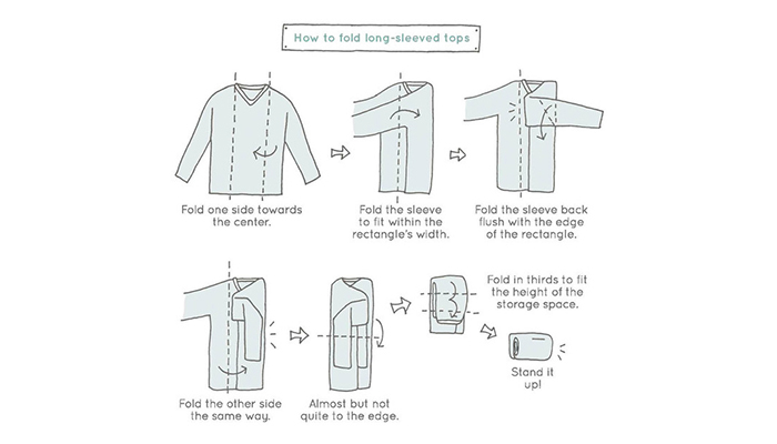 An illustration from Spark Joy by Marie Kondo that shows how to fold a shirt with short sleeves the KonMari way