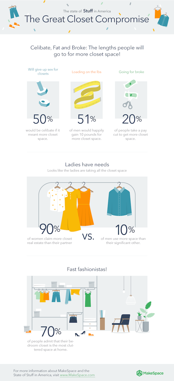 the great closet compromise Clutter infographic